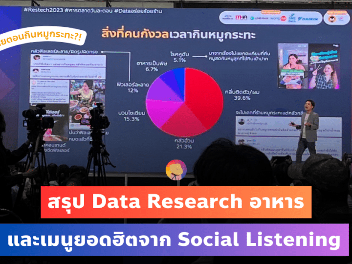 สรุป Data Research อาหาร และเมนูยอดฮิตจาก Social Listening