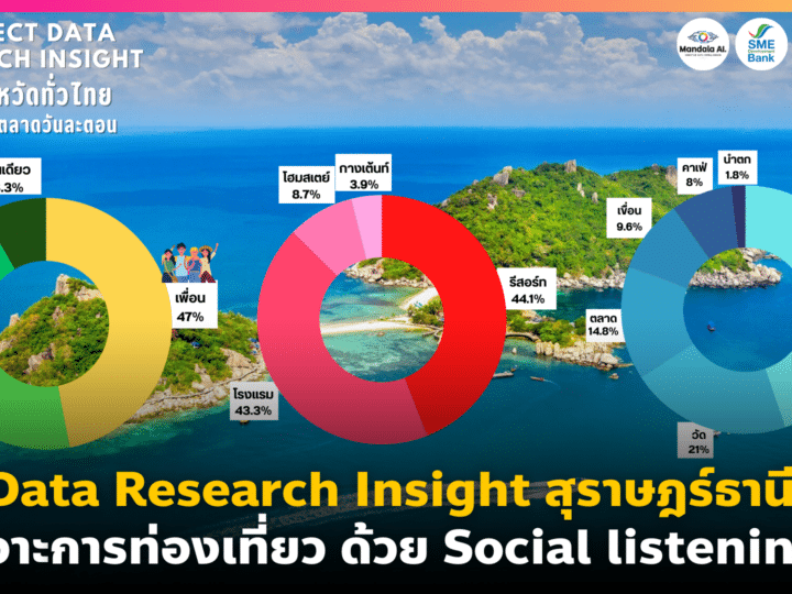 Data Research Insight สุราษฎร์ธานี เจาะการท่องเที่ยวด้วย Social listening
