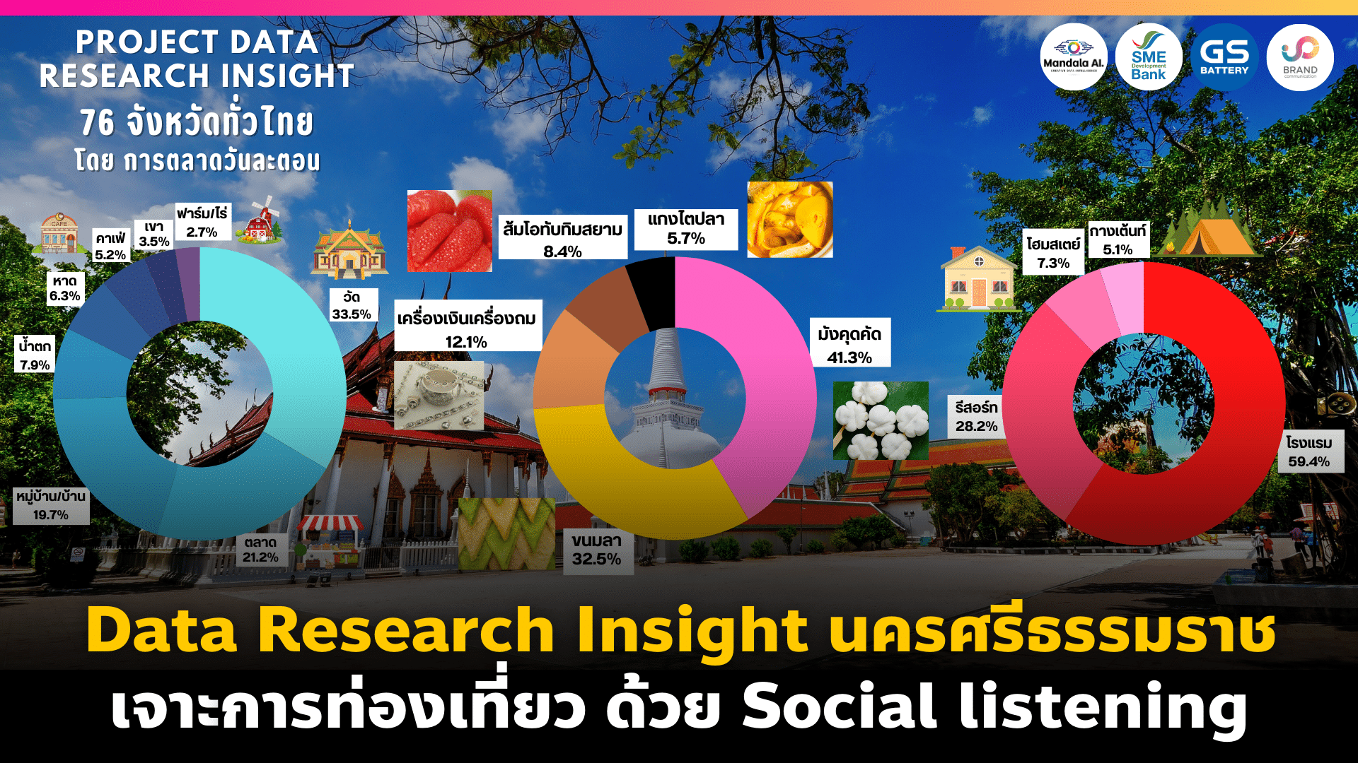 Data Research Insight นครศรีธรรมราช เจาะการท่องเที่ยวด้วย Social listening