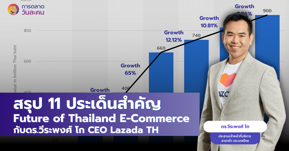 สรุป 11 ประเด็น Future of Thailand E-Commerce กับ CEO Lazada