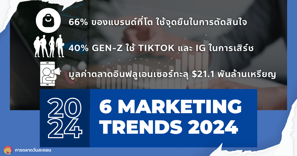 6 Marketing Trends 2024 อัพเดทเทรนด์การตลาดที่ไม่ควรพลาด