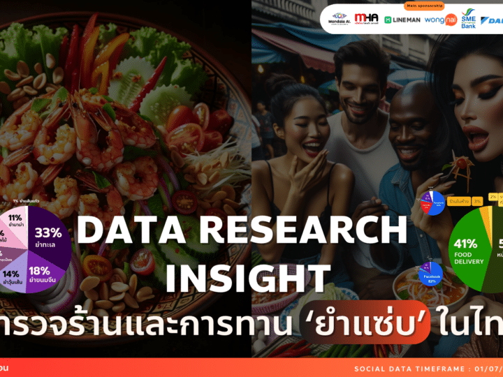 Data Research Insight สำรวจร้านและการทาน ยำ ในประเทศไทย