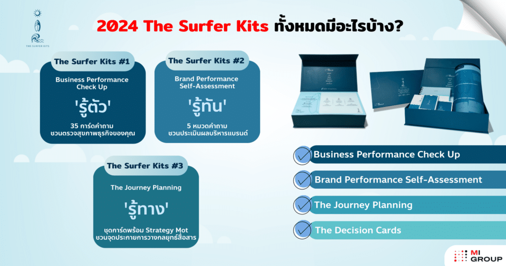 The Surfer Kits MI GROUP