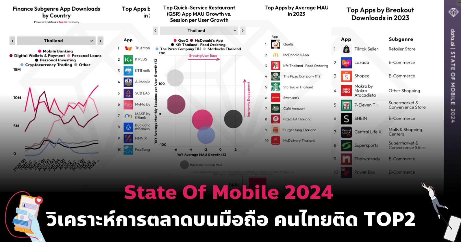 State Of Mobile  2024 วิเคราะห์การตลาดบนมือถือ คนไทยติด TOP2
