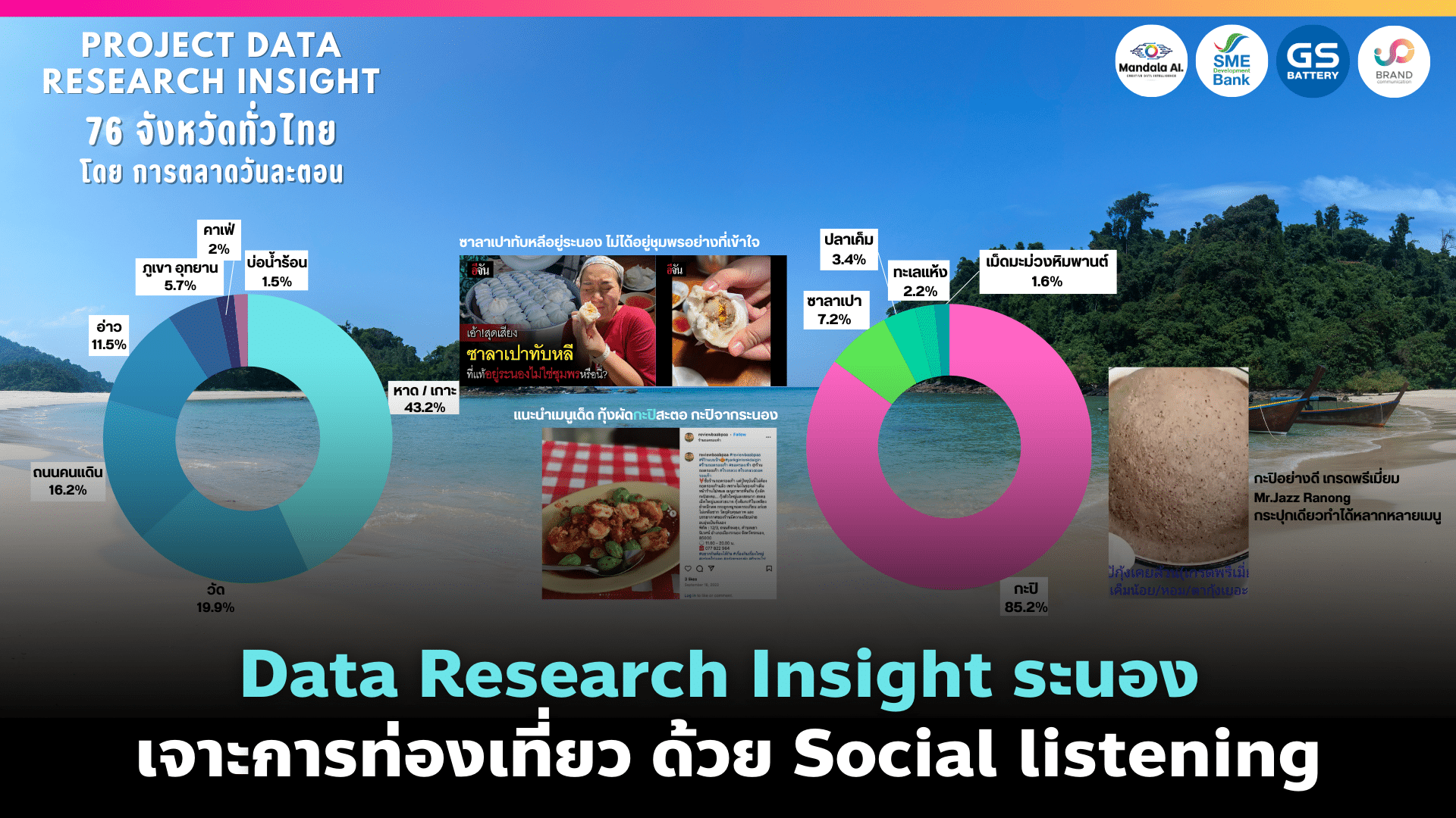 Data Research Insight ระนอง เจาะการท่องเที่ยวด้วย Social listening