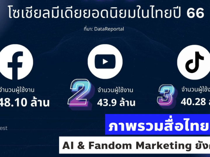สื่อไทย 2024 เปิดภาพรวม AI & Fandom Marketing ยังคงมาแรง