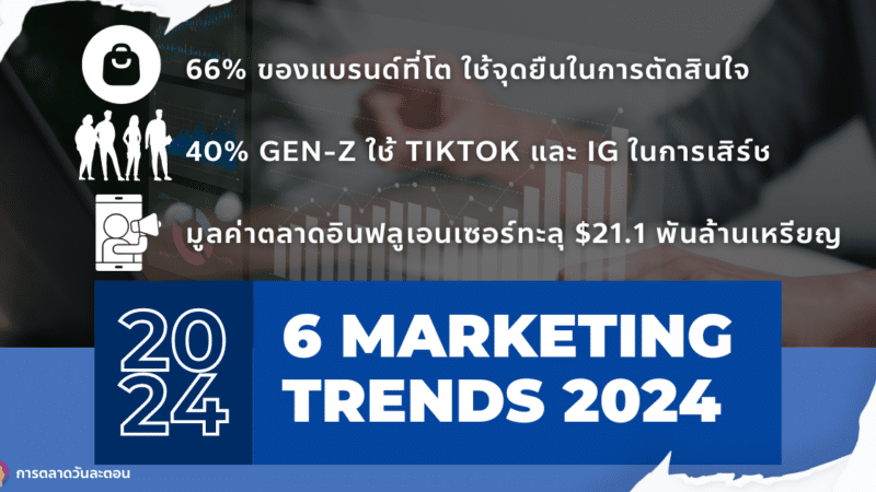 6 Marketing Trends 2024 อัพเดทเทรนด์การตลาดที่ไม่ควรพลาด