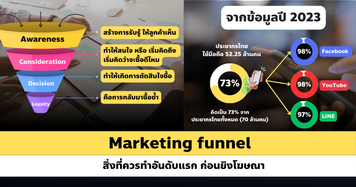 Marketing funnel สิ่งที่ควรทำอันดับแรก ก่อนยิงโฆษณา