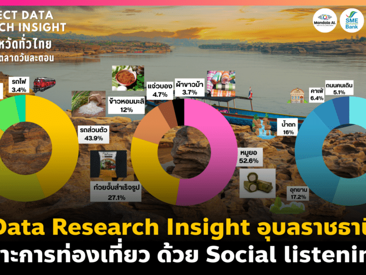 Data Research Insight อุบลราชธานี เจาะการท่องเที่ยวด้วย Social listening