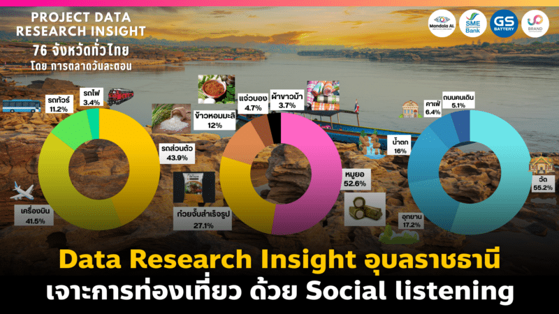 Data Research Insight อุบลราชธานี เจาะการท่องเที่ยวด้วย Social listening