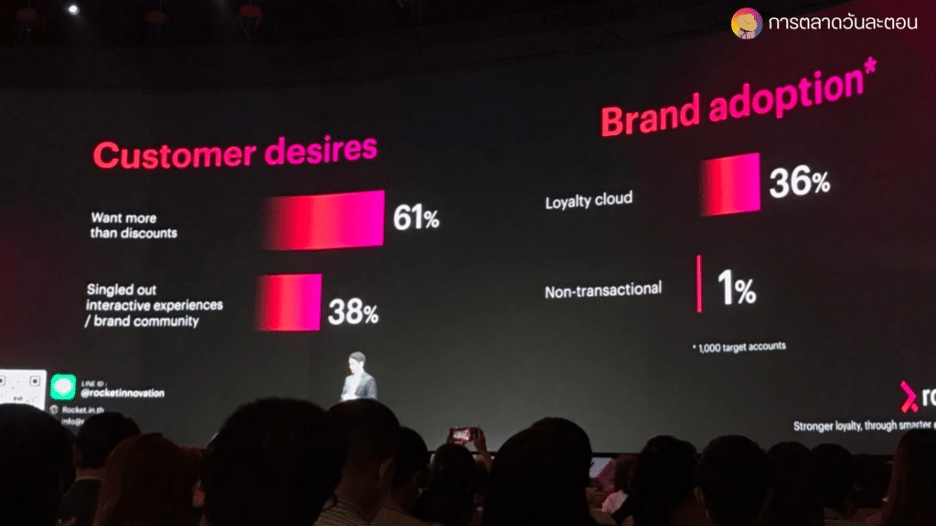 Customer desires and Brand adoption