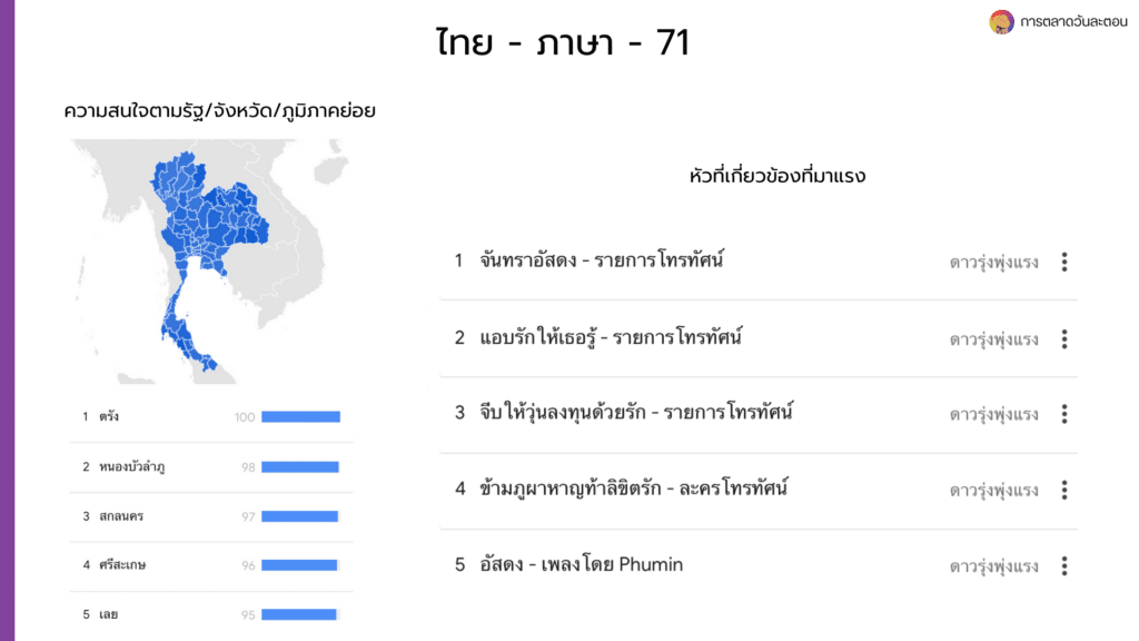ภาษาไทย Insight 2024