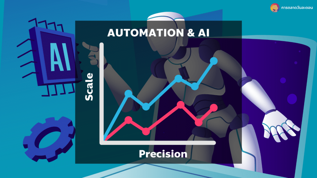 2030 ปีแห่ง AUTOMATION & AI