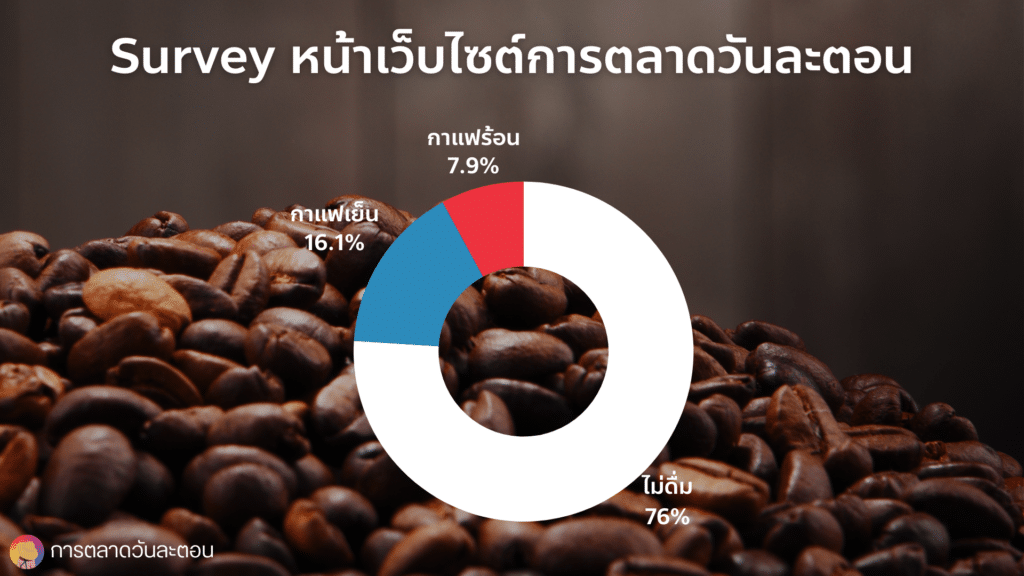 Survey กาแฟ