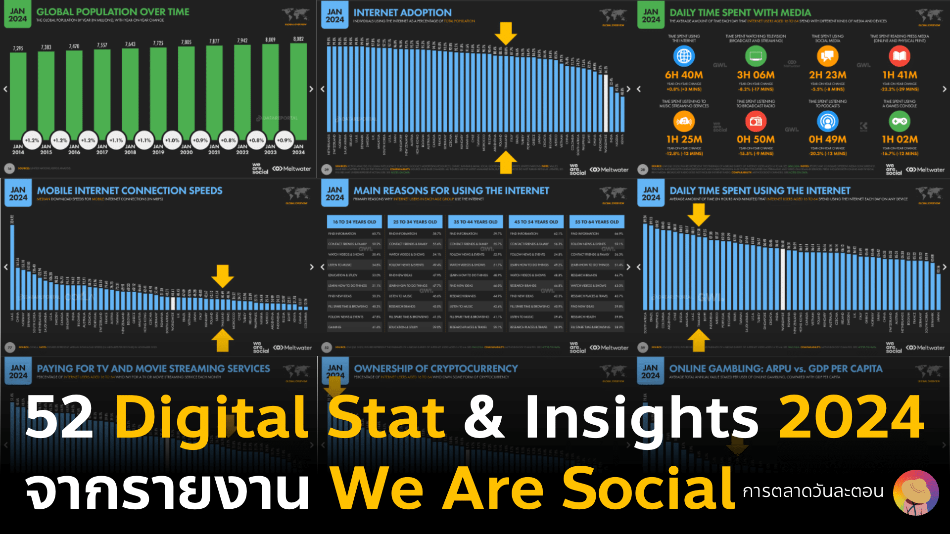 สรุป 52 Digital Stat & Insights 2024 Thailand จาก We Are Social