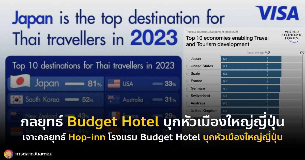 กลยุทธ์การตลาด Hop-inn 2024 นำ Budget Hotel บุกหัวเมืองใหญ่ญี่ปุ่น