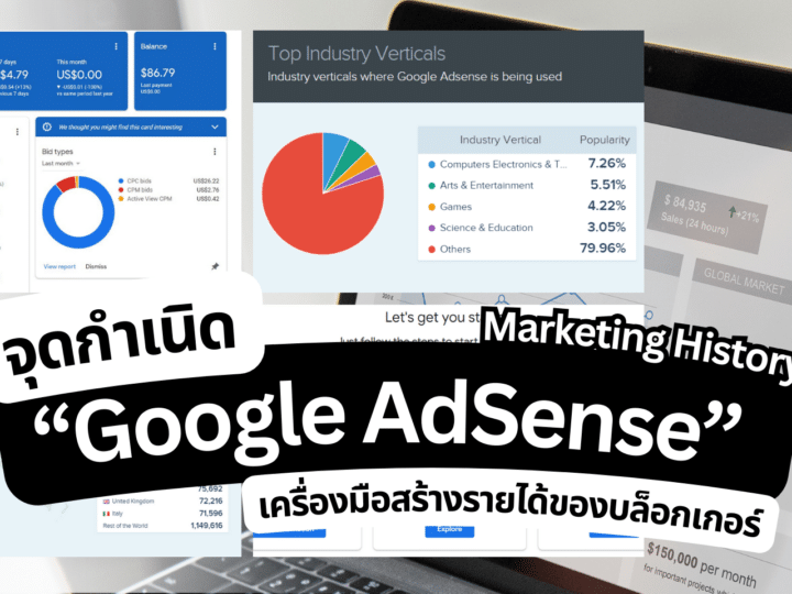 จุดกำเนิด Google AdSense คือ อะไร ทำเงิน ได้จริงไหม?