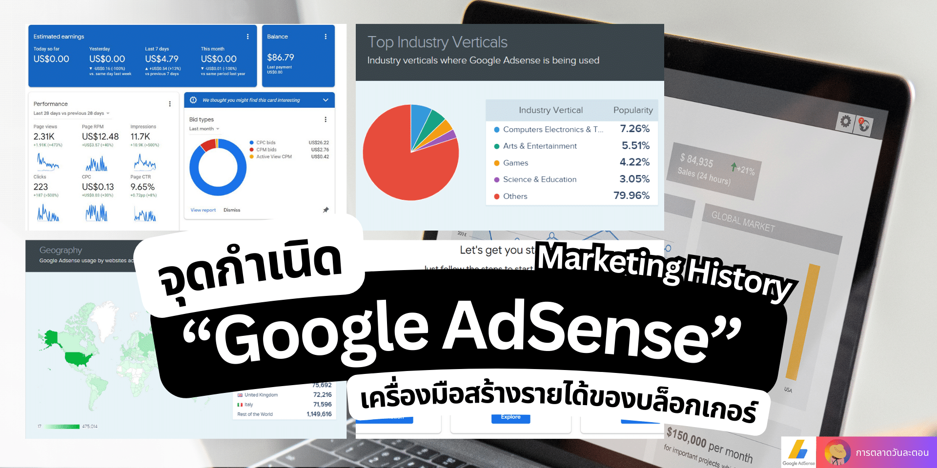 จุดกำเนิด Google AdSense คือ อะไร ทำเงิน ได้จริงไหม?