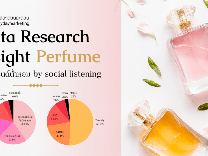 Data Research Insight น้ำหอม ที่ไม่ได้มีดีแค่หอม By Social Listening