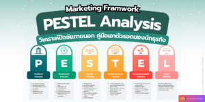 ทำความรู้จัก PESTEL Analysis คือ อะไร มีประโยชน์ต่อนักธุรกิจอย่างไร?