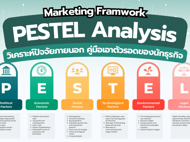 ทำความรู้จัก PESTEL Analysis คือ อะไร มีประโยชน์ต่อนักธุรกิจอย่างไร?
