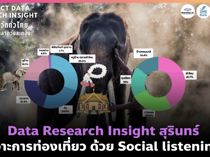 Data Research Insight สุรินทร์ เจาะการท่องเที่ยวด้วย Social listening