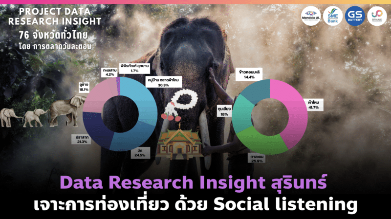 Data Research Insight สุรินทร์ เจาะการท่องเที่ยวด้วย Social listening