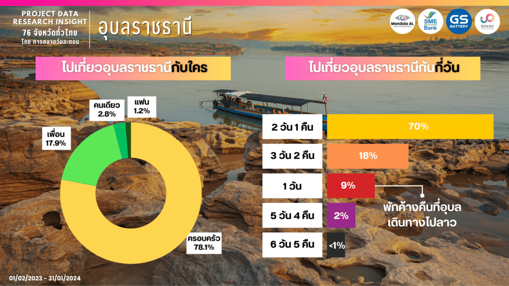 data research insight ubon ratchathani by social listening 4