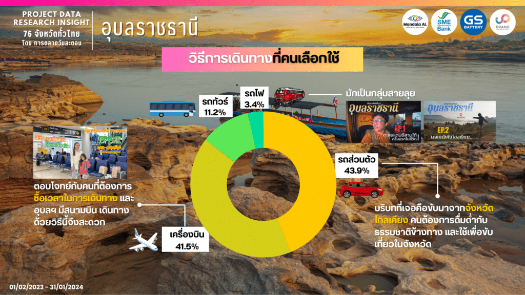 data research insight ubon ratchathani by social listening 6