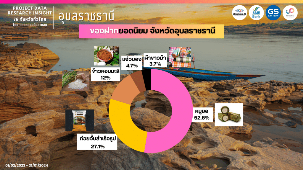 data research insight ubon ratchathani by social listening 31
