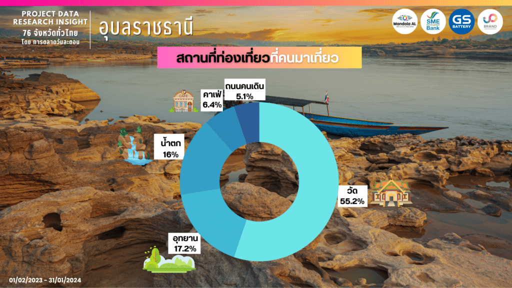 data research insight ubon ratchathani by social listening 3