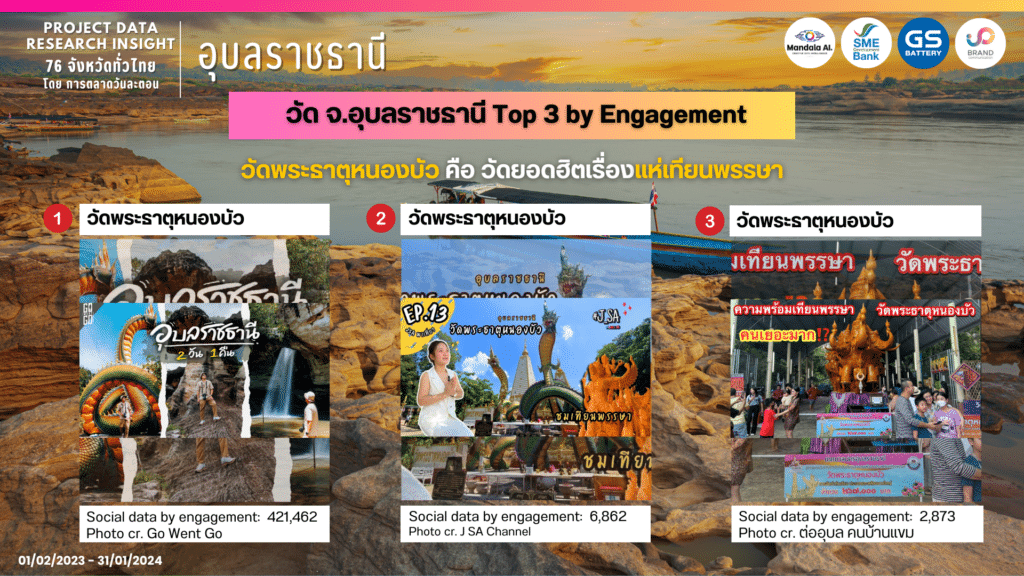 data research insight ubon ratchathani by social listening 21