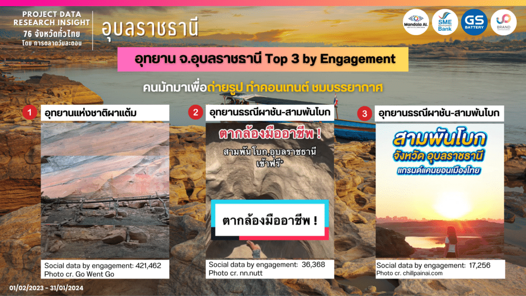 data research insight ubon ratchathani by social listening 20