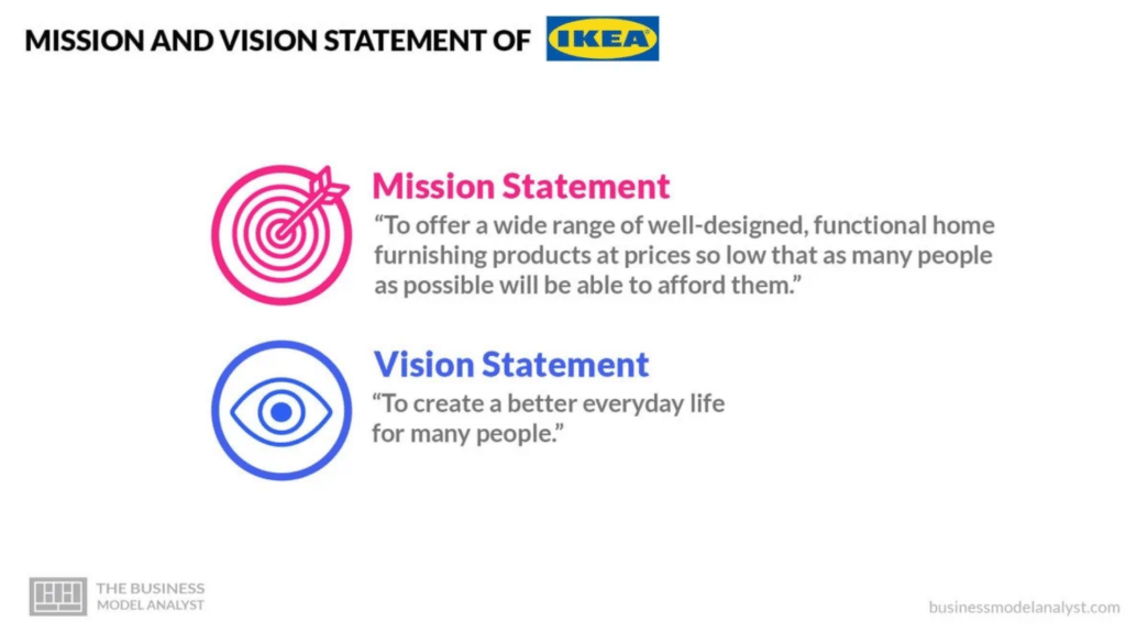 Vision & Mission IKEA