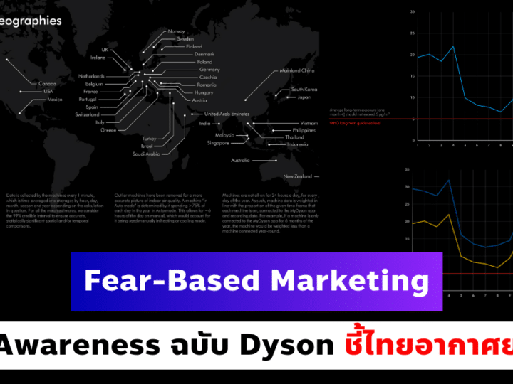 Fear-Based Marketing สร้าง Awareness ฉบับ Dyson ชี้ไทยอากาศยอดแย่