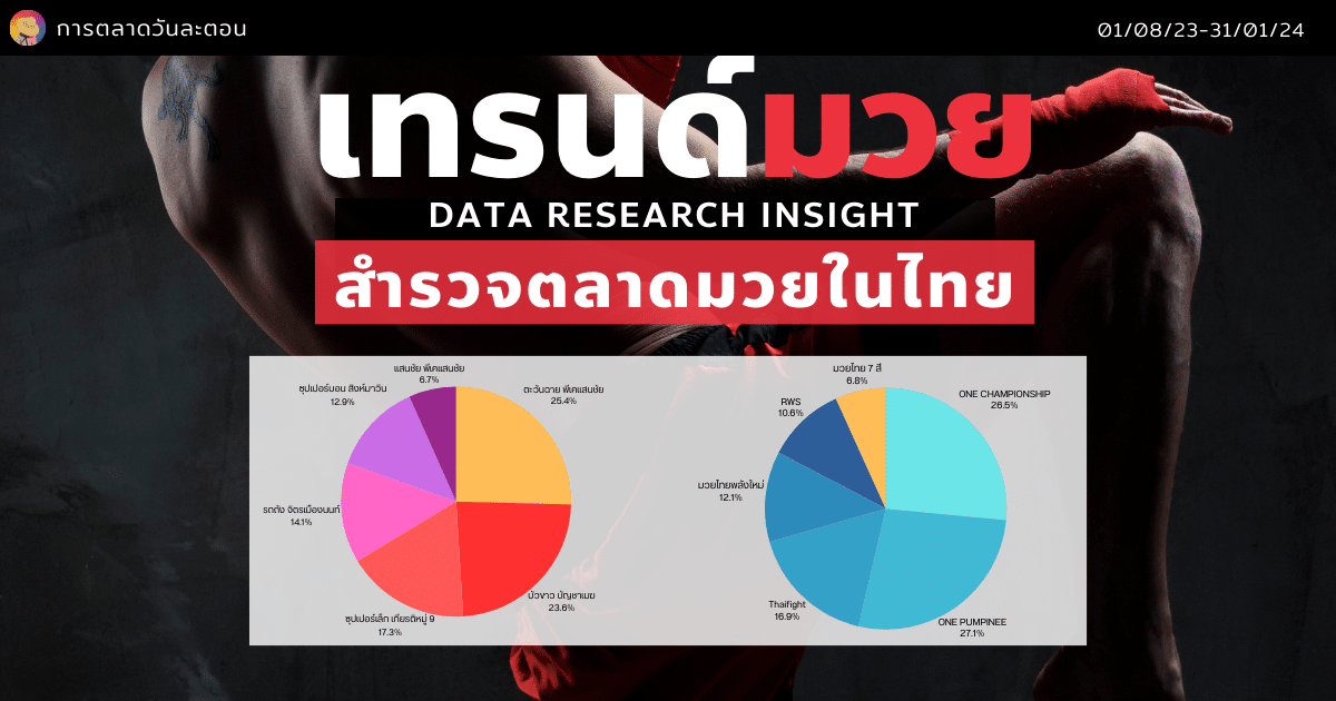 Data Research Insight เทรนด์มวยในไทย กับค่านิยมที่เปลี่ยนไป