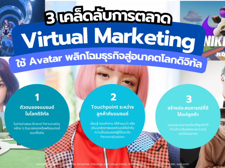 3 เคล็ดลับ การตลาด Virtual Marketing ใช้ Avatar พลิกโฉมธุรกิจสู่อนาคตโลกดิจิทัล