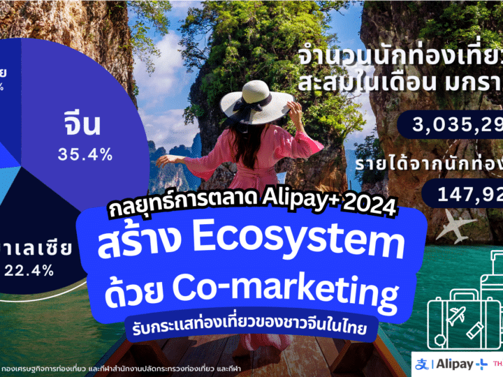 กลยุทธ์การตลาด Alipay+ 2024 รับกระแสการท่องเที่ยวของชาวจีนในไทย 