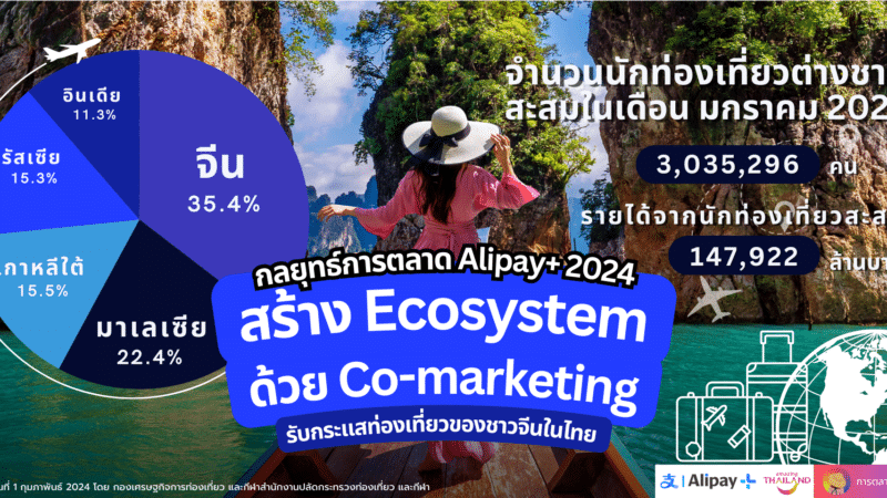 กลยุทธ์การตลาด Alipay+ 2024 รับกระแสการท่องเที่ยวของชาวจีนในไทย 