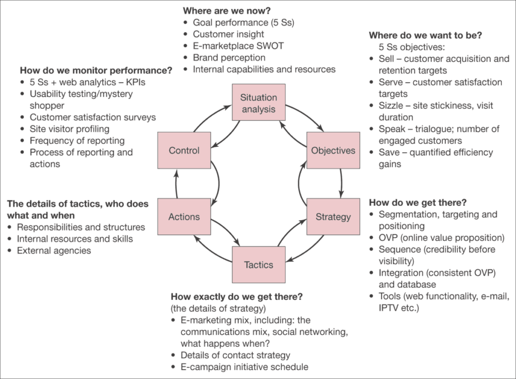 sostac planning framework 1