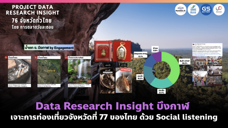Data Research Insight บึงกาฬ เจาะลึกจังหวัดที่ 77 by Social Listening