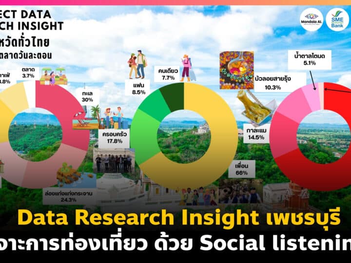 Data Research Insight เพชรบุรี เจาะการท่องเที่ยวด้วย Social listening