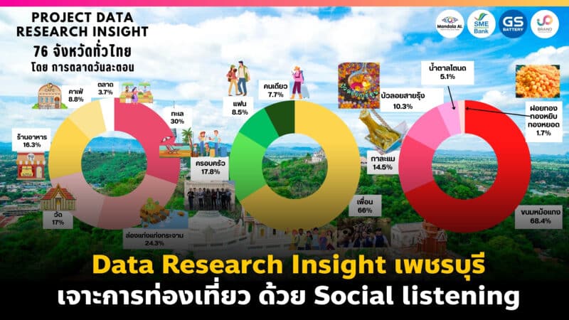 Data Research Insight เพชรบุรี เจาะการท่องเที่ยวด้วย Social listening