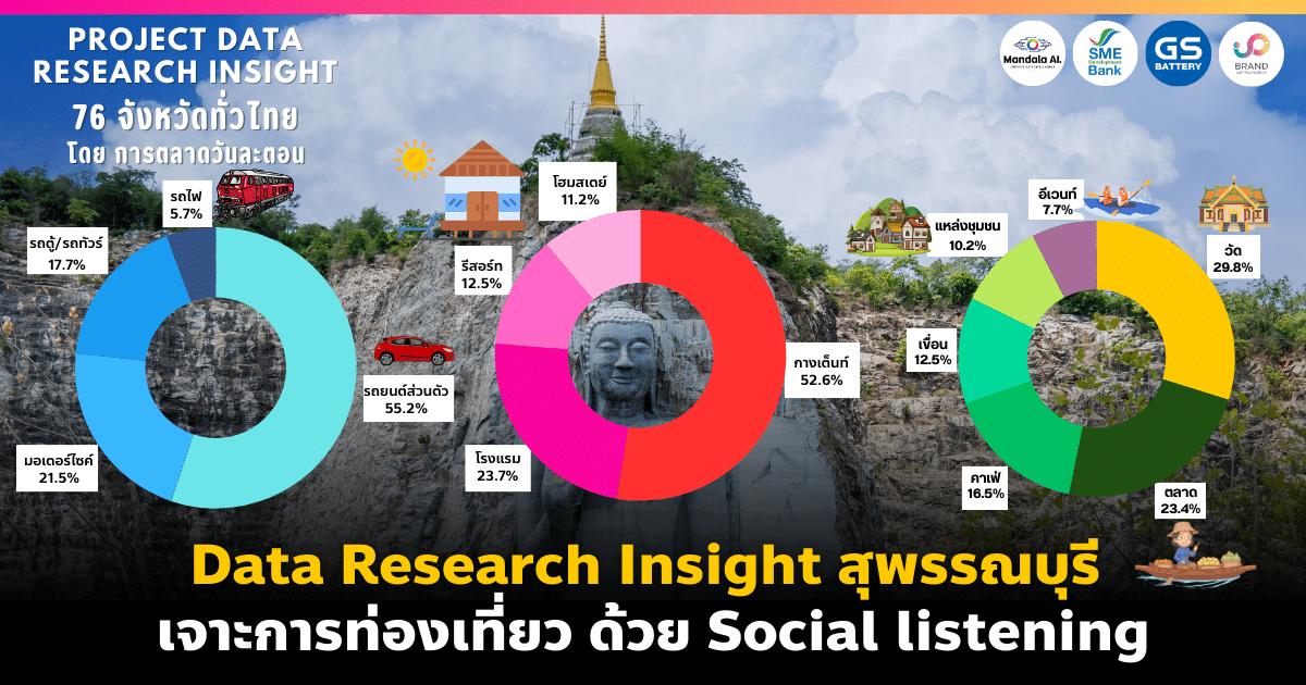 Data Research Insight สุพรรณบุรี ส่องการท่องเที่ยว By Social Listening