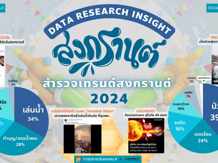 Data Research Insight สงกรานต์ สำรวจเทรนด์สงกรานต์ 2024