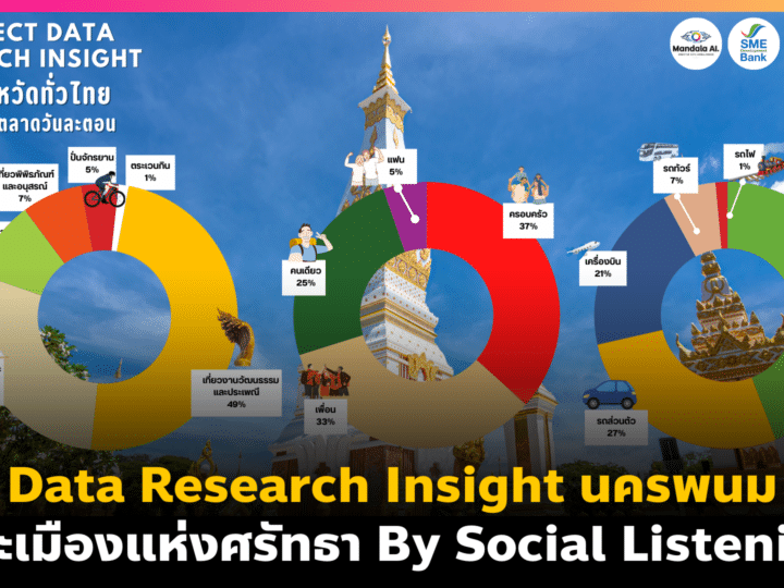 Data Research Insight นครพนม ส่องการท่องเที่ยว by Social Listening