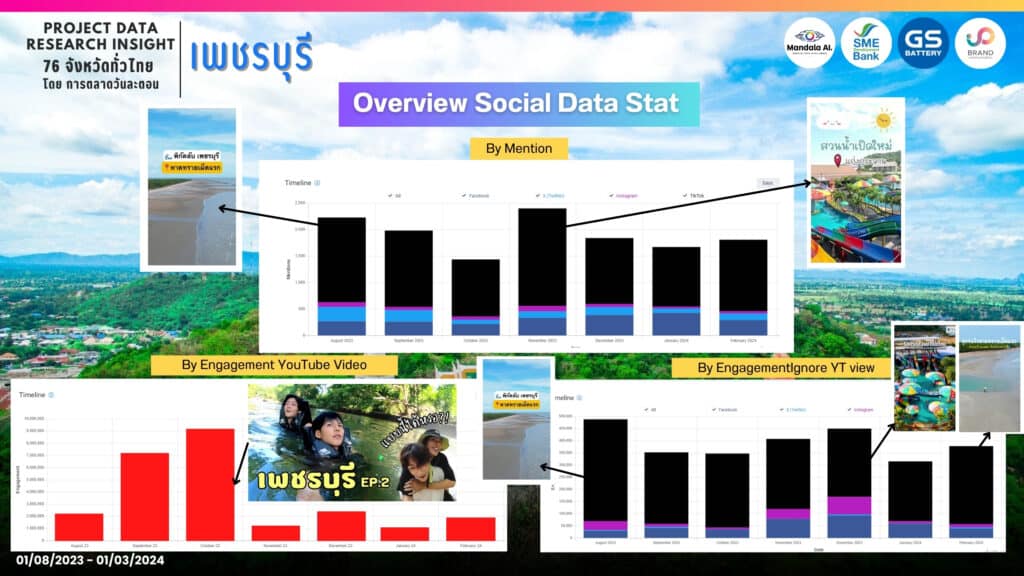 Data Research Insight เพชรบุรี