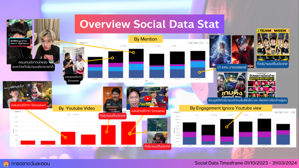Data Research Insight RoV เกม MOBA สุดฮิต by Social Listening