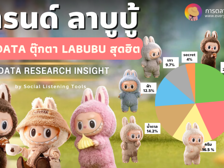 Data Research Insight LABUBU ส่องเทรนด์ ตุ๊กตายอดฮิต By Social Listening