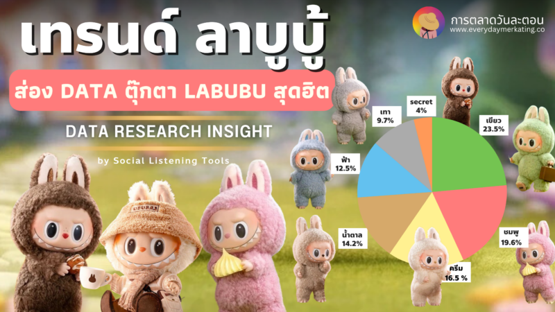 Data Research Insight LABUBU ส่องเทรนด์ ตุ๊กตายอดฮิต By Social Listening